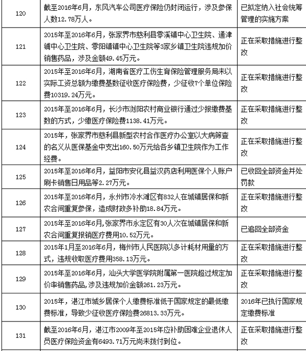 黄南最新个人医保套取现金技巧方法分析(最方便真实的黄南个人医保套取现金技巧
方法)