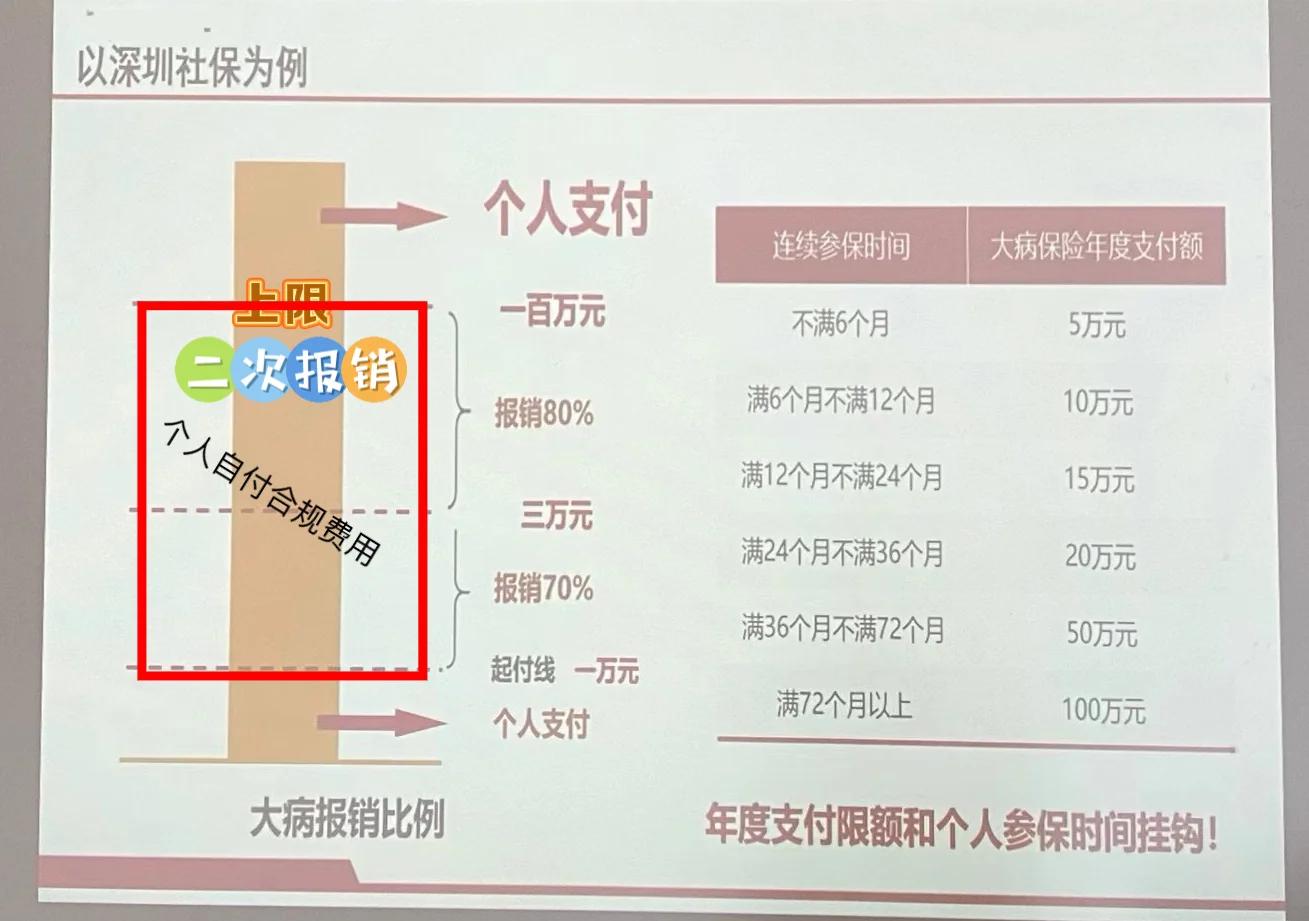 黄南最新深圳医保报销多久到账方法分析(最方便真实的黄南深圳医保报销流程2020方法)