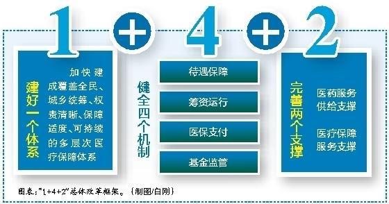 黄南最新西安医保套现的一些联系方式方法分析(最方便真实的黄南西安医保套现的一些联系方式怎么填方法)