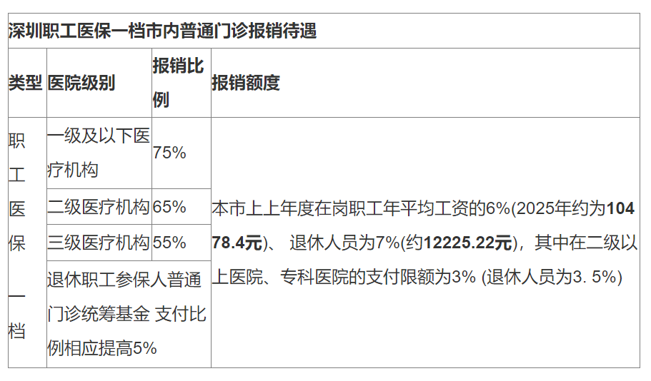 黄南最新深圳医保24小时咨询电话方法分析(最方便真实的黄南深圳医保24小时咨询电话是多少方法)