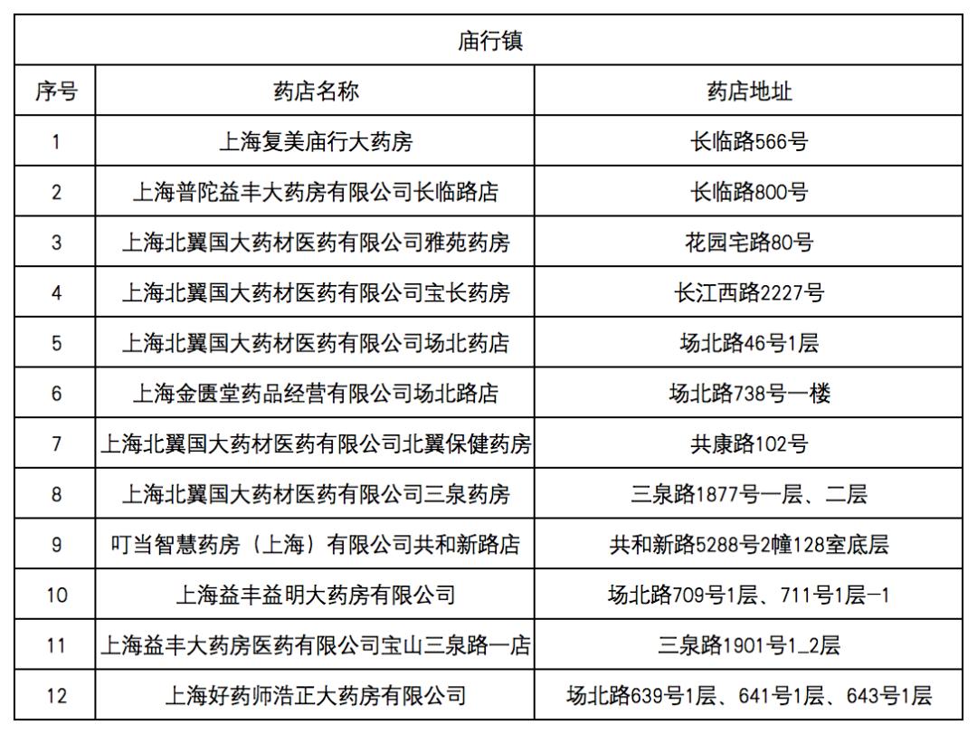 黄南最新去药店直接说套医保卡方法分析(最方便真实的黄南什么药店愿意给你套医保卡方法)