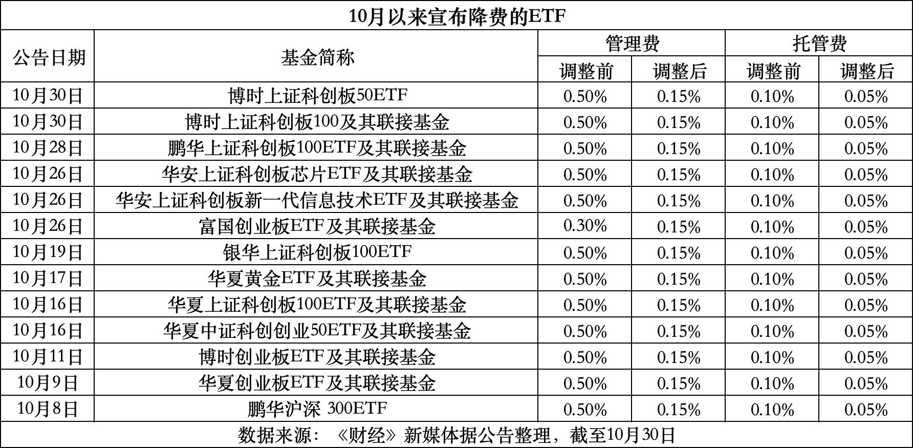 黄南最新费率1.5%是多少钱方法分析(最方便真实的黄南费率146%是多少方法)