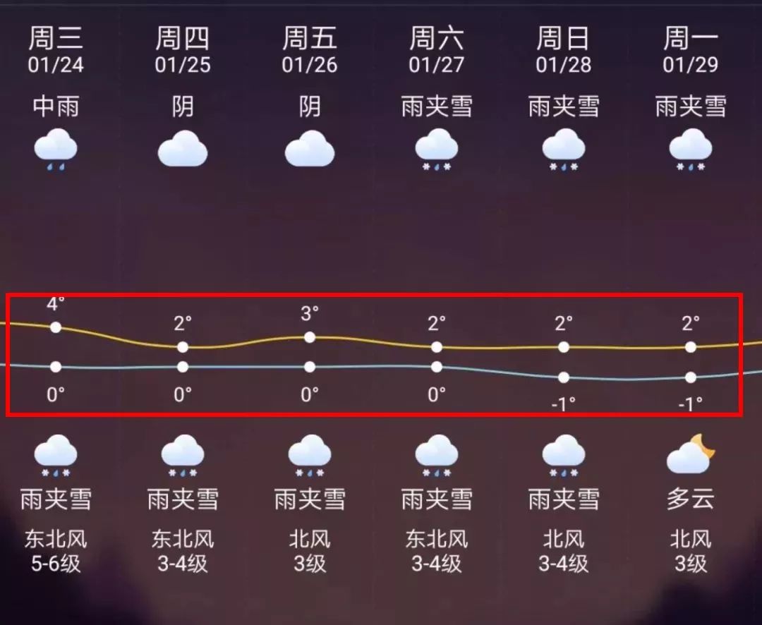 黄南最新上海24小时天气预报方法分析(最方便真实的黄南天气预报24小时详情软件方法)