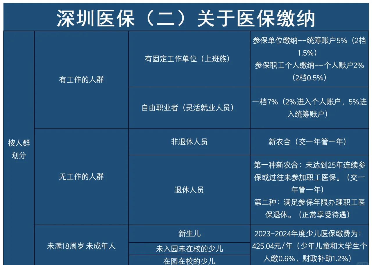 黄南最新深圳医保提取方法分析(最方便真实的黄南深圳医保提取秒到嶶新qw413612兑现钱来方法)