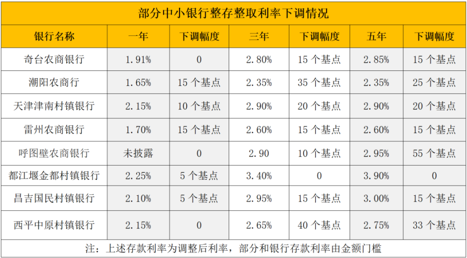 黄南最新亿联银行6%存款规则方法分析(最方便真实的黄南亿联银行的存款利息是多少方法)