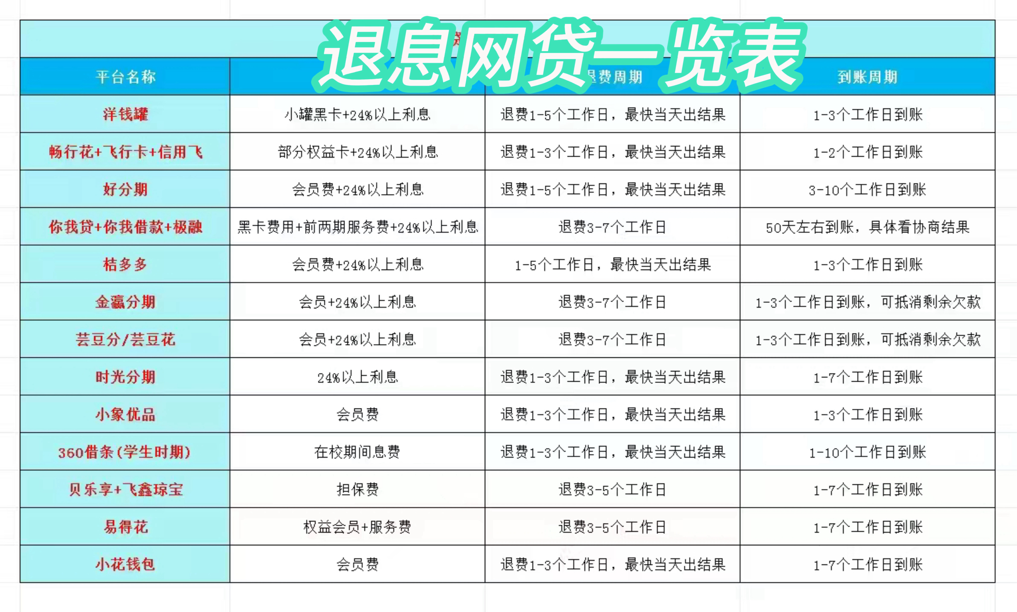 黄南最新贷款中介收20%服务费方法分析(最方便真实的黄南贷款中介服务费20个点违法吗方法)