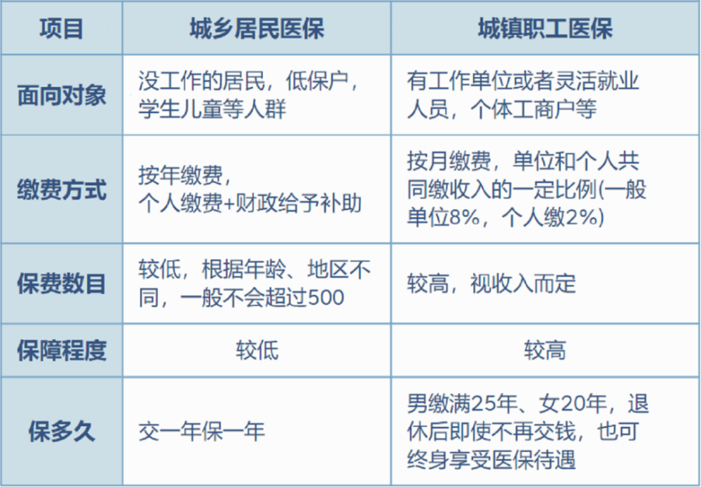 黄南最新灵活就业医保8%和5%区别方法分析(最方便真实的黄南灵活就业医保6%和9%的区别方法)