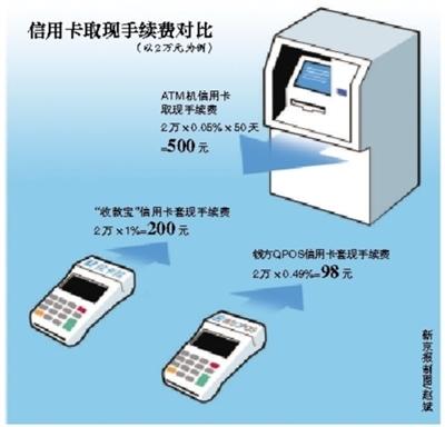 黄南最新社保套现24小时微信能用吗方法分析(最方便真实的黄南社保卡套现有什么办法微信方法)