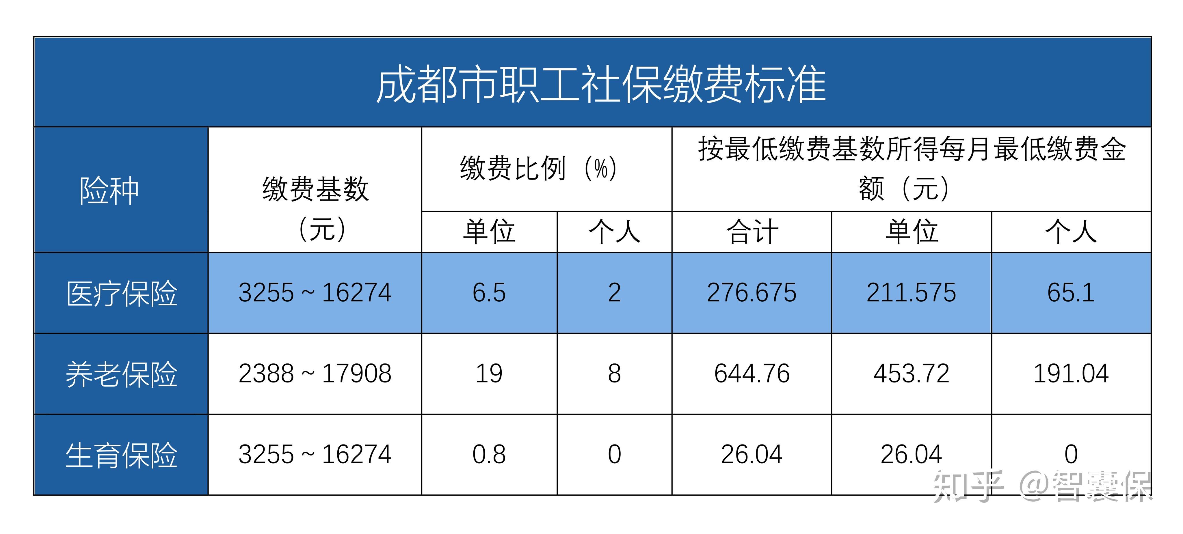 黄南最新找中介10分钟提取医保成都方法分析(最方便真实的黄南成都中介提取公积金方法)