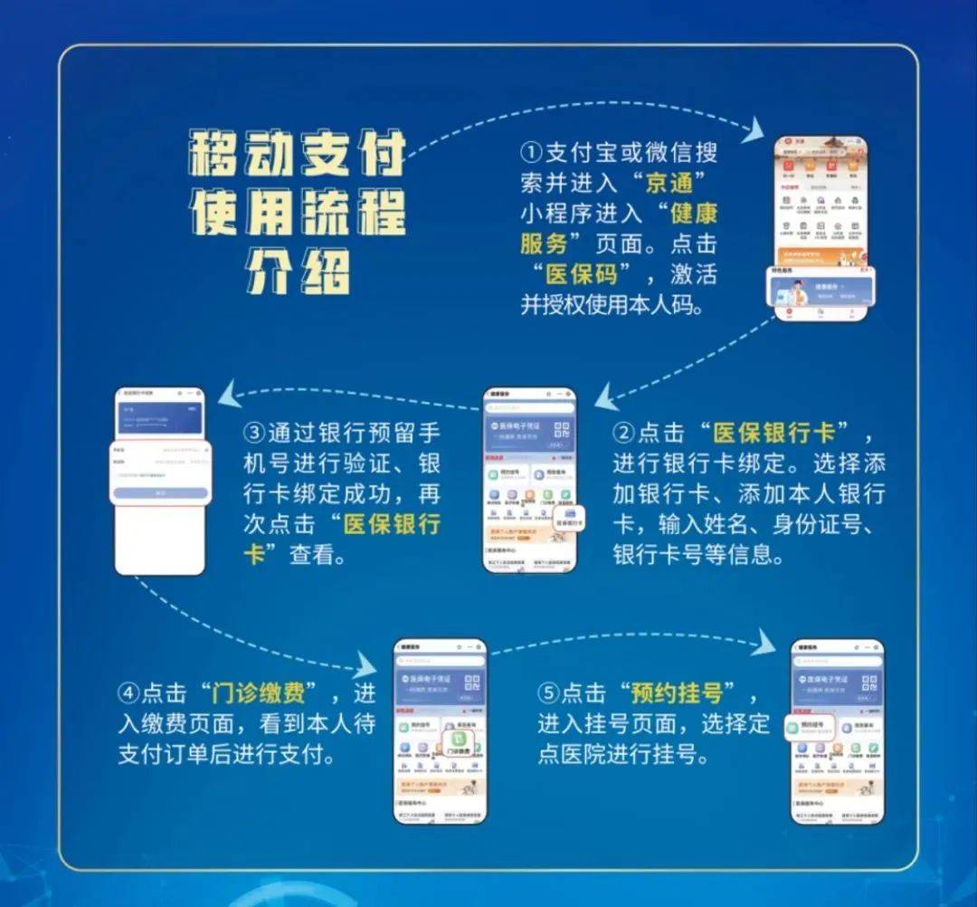 黄南最新医保提取24小时微信方法分析(最方便真实的黄南医保提取24小时微信入口方法)